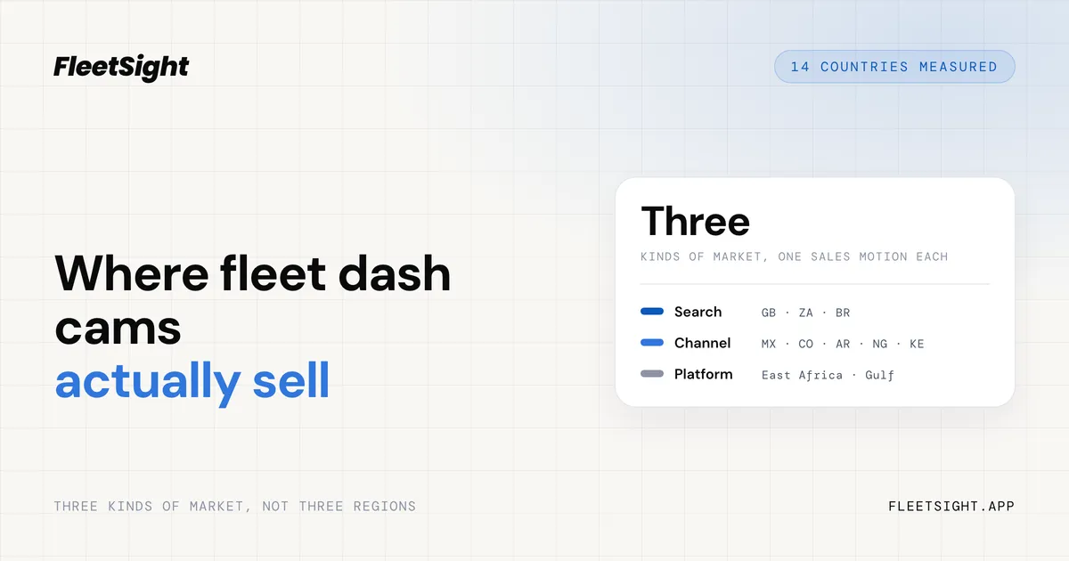 Fleet camera demand by market: search markets, channel markets and platform markets