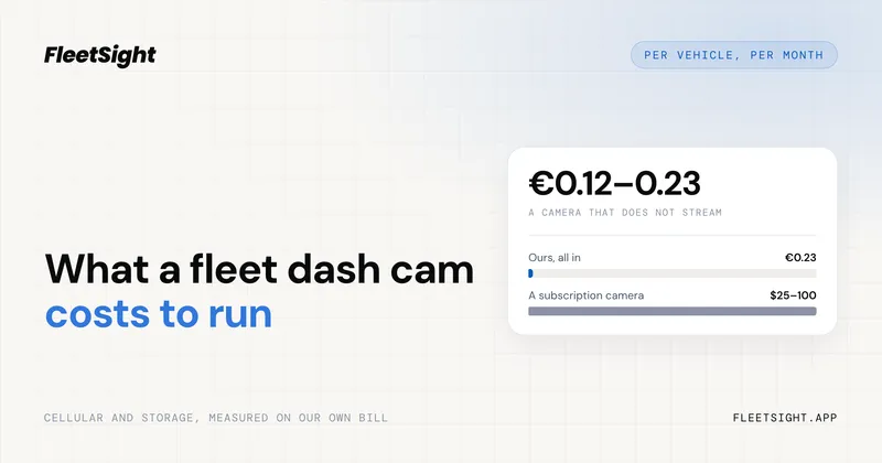 The monthly running cost of one fleet dash cam, broken into cellular and storage